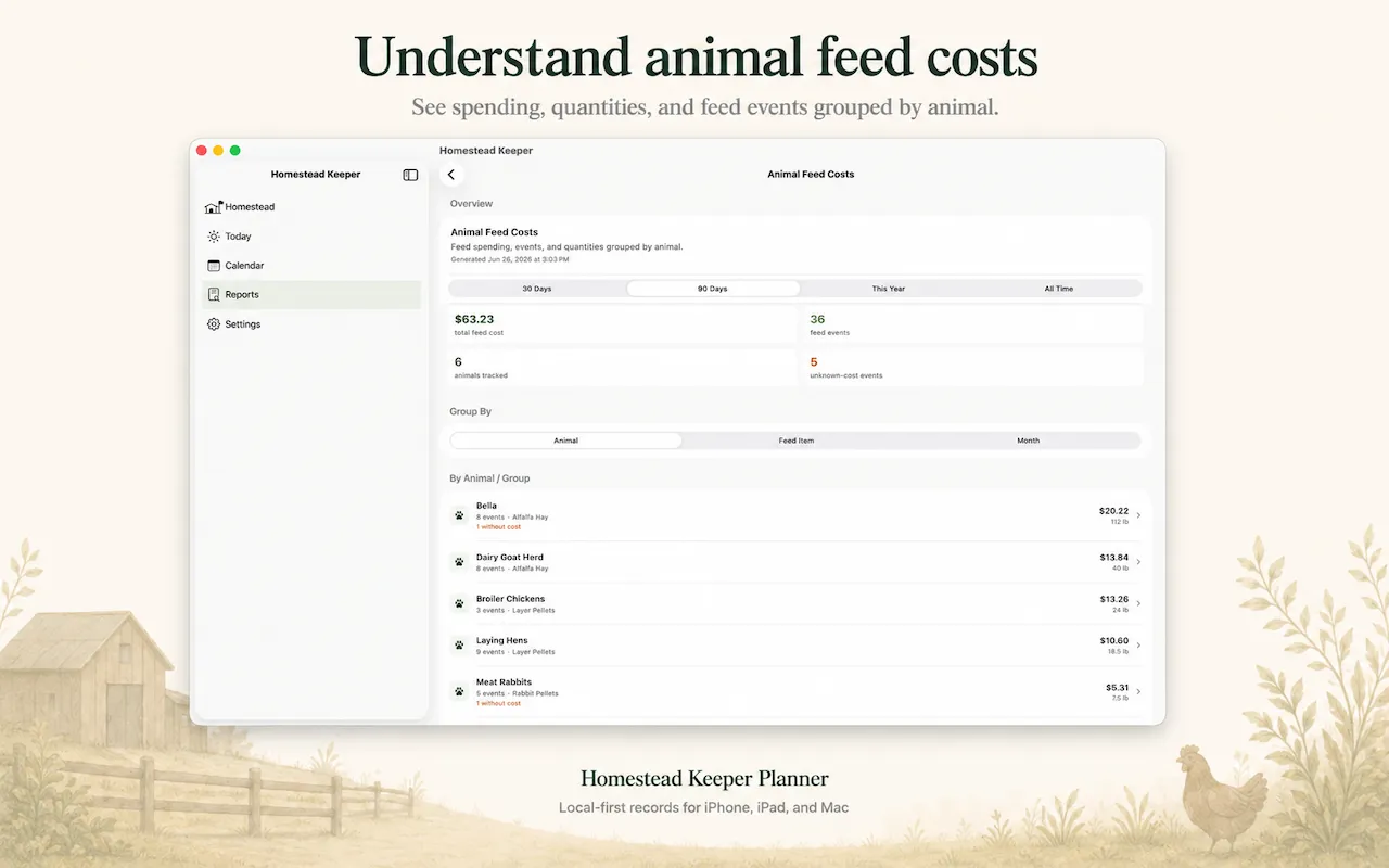Homestead Keeper for Mac animal feed costs showing feed spending and quantities grouped by animal.
