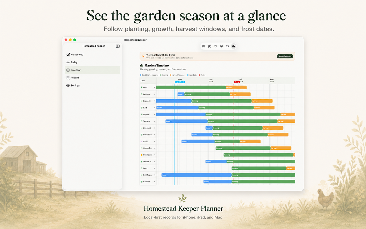 Homestead Keeper for Mac garden timeline showing planting, growing, and harvest windows with frost dates.