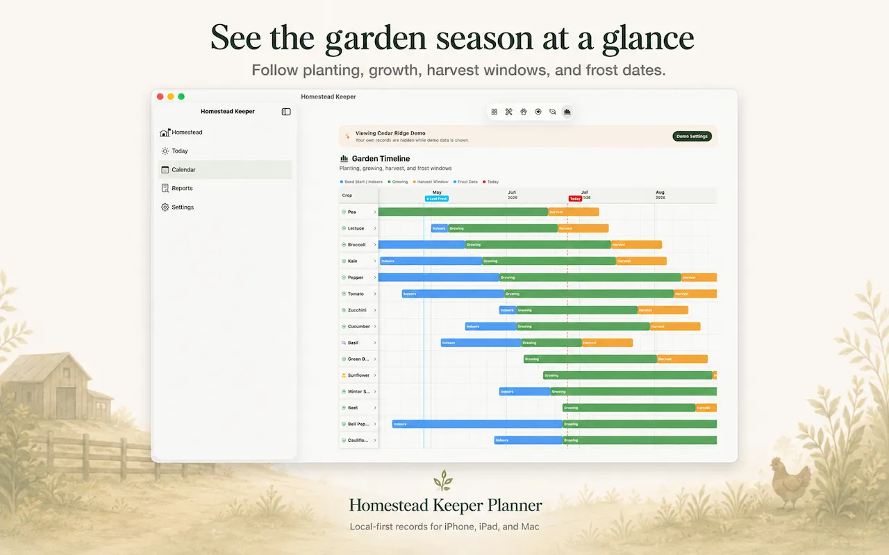 Homestead Keeper for Mac garden timeline showing planting, growing, and harvest windows with frost dates.