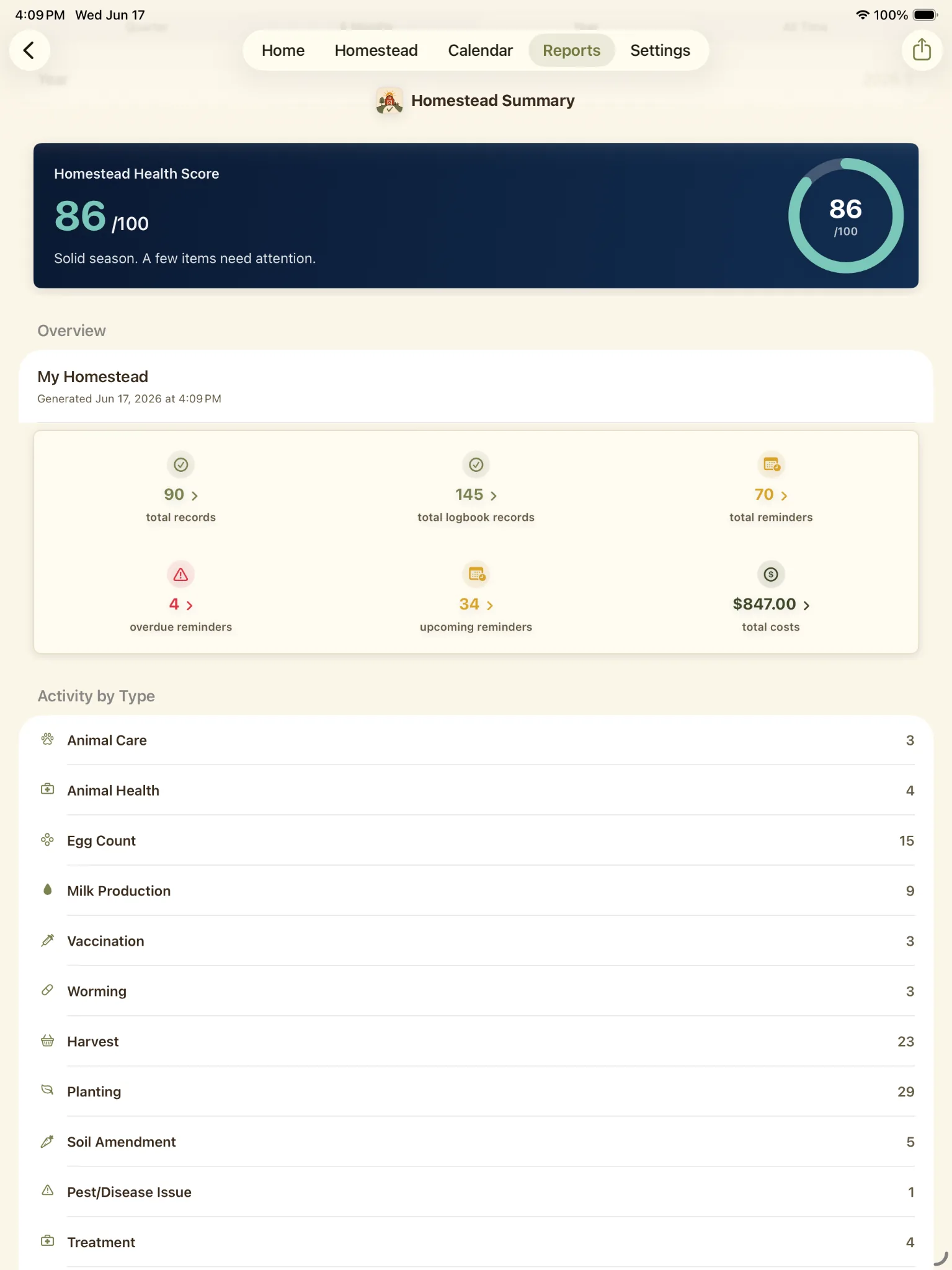 Homestead Summary report showing health score, overview metrics, and activity by type.