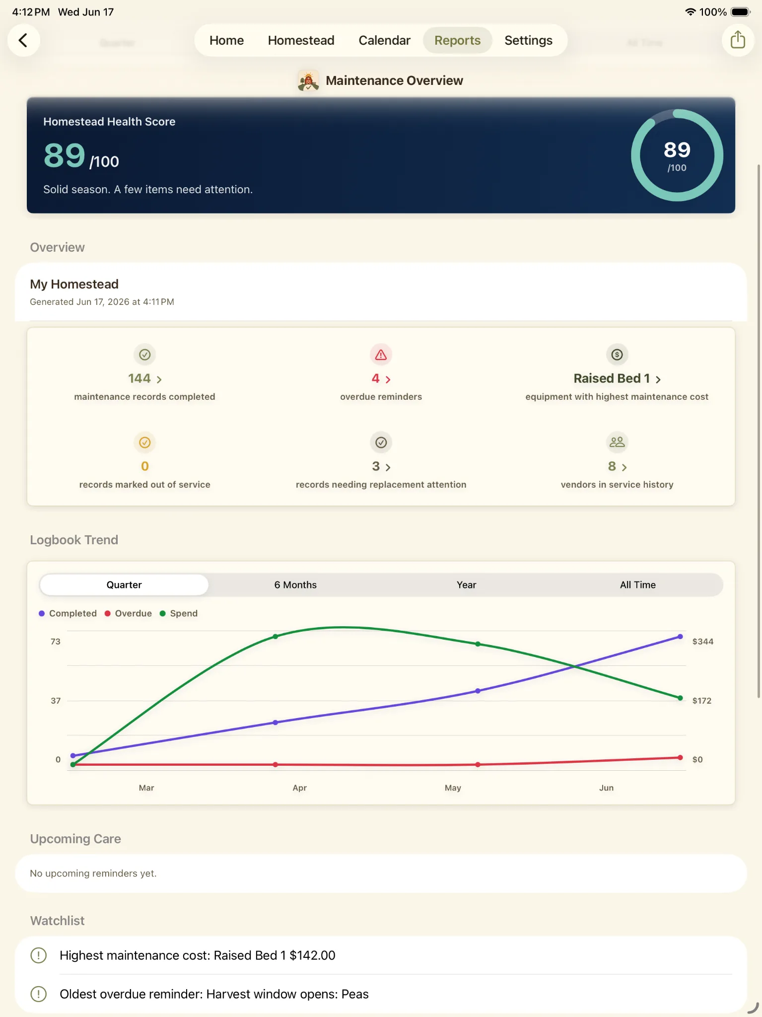 Maintenance Overview report showing health score, overview metrics, trend chart, upcoming care, and watchlist.