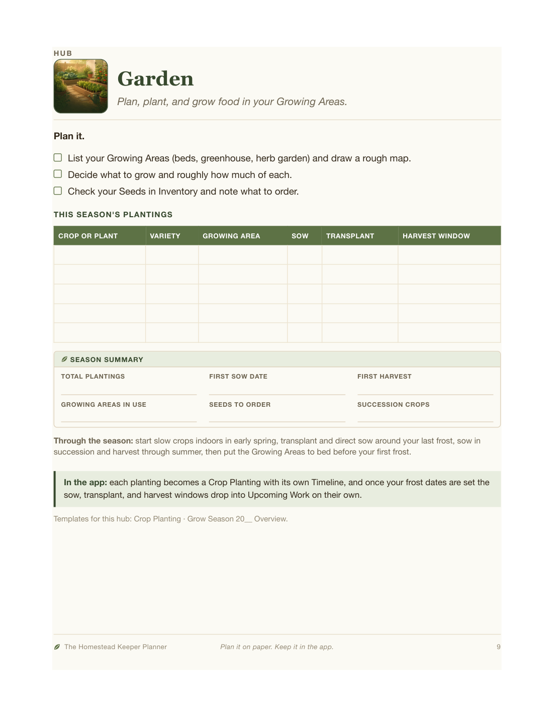 Garden hub page with a plantings table and a season summary box.